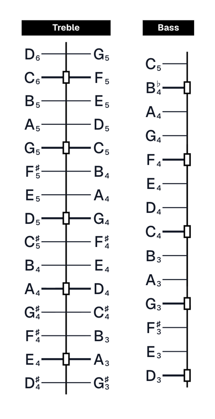 15/14 Note Diagram