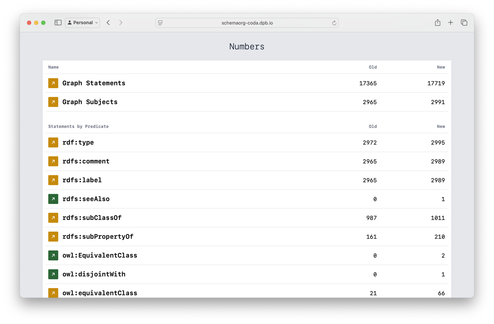 Screenshot: Schema Release Changes (Numbers)