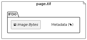 Diagram of a basic TIFF file with a single image.